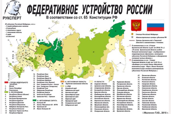 Зеркала тор