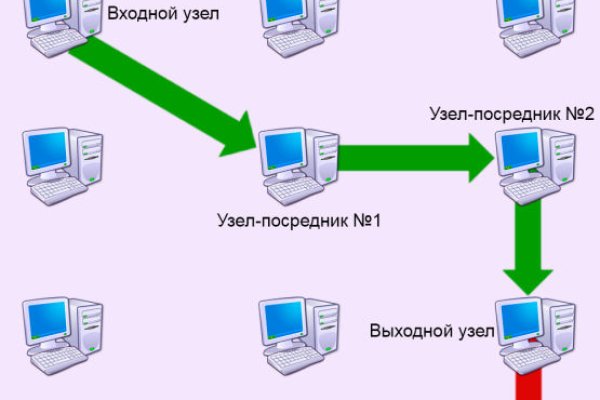 Кракен нарк